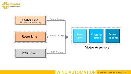 Dinómetro BLDC Motor Estator Prueba de resistencia de corriente continua Inductancia aislamiento de sobretensiones Rotación proveedor